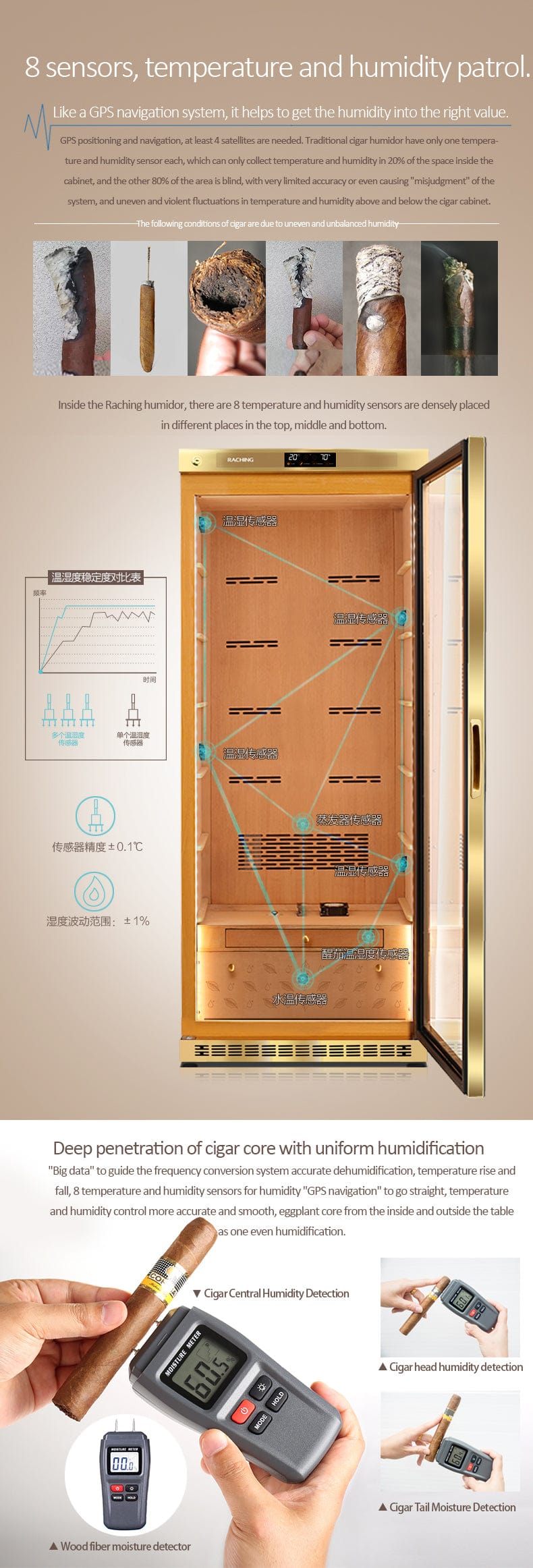 Raching Cigar cabinet humidors MON5800A Premium Electronic Cigar Humidor