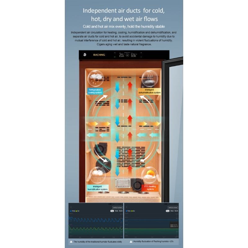Raching HUMIDOR Raching C150A Electronic Humidor Cabinet | 600 Cigars