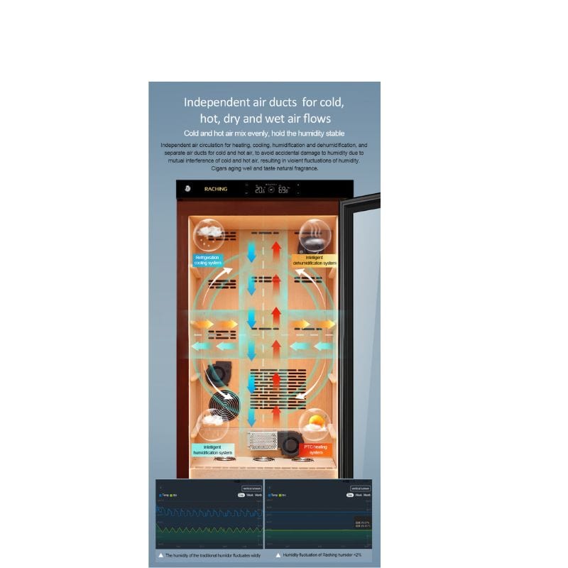 Raching HUMIDOR Raching C230A Electronic Humidor Cabinet | 900 Cigars