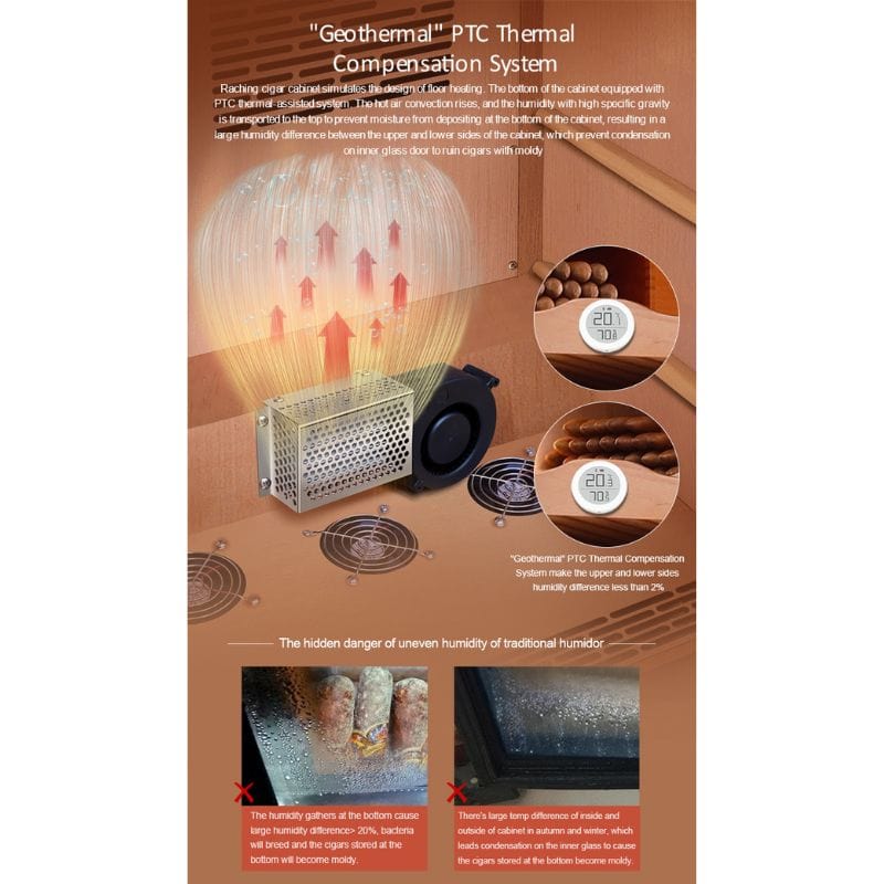 Raching HUMIDOR Raching C230A Electronic Humidor Cabinet | 900 Cigars