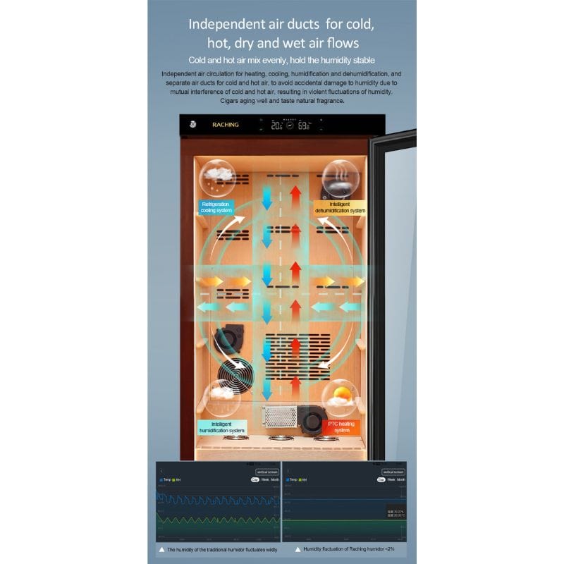 Raching HUMIDOR Raching C380A Electronic Humidor Cabinet | 1500 Cigars