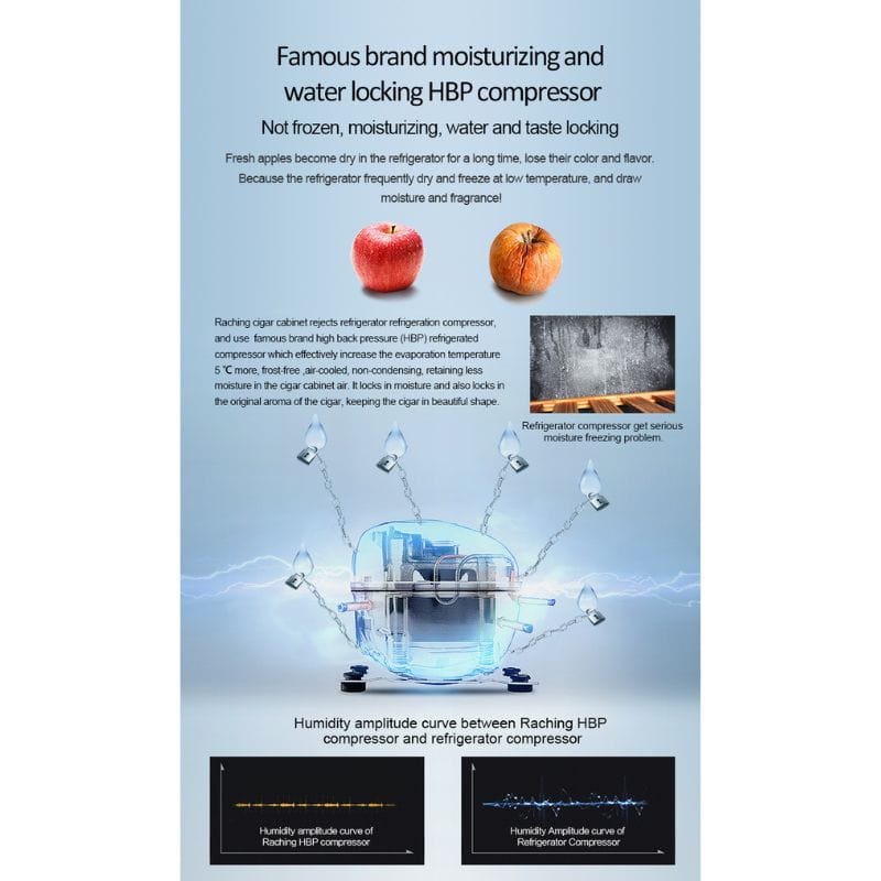 Raching HUMIDOR Raching C380A Electronic Humidor Cabinet | 1500 Cigars