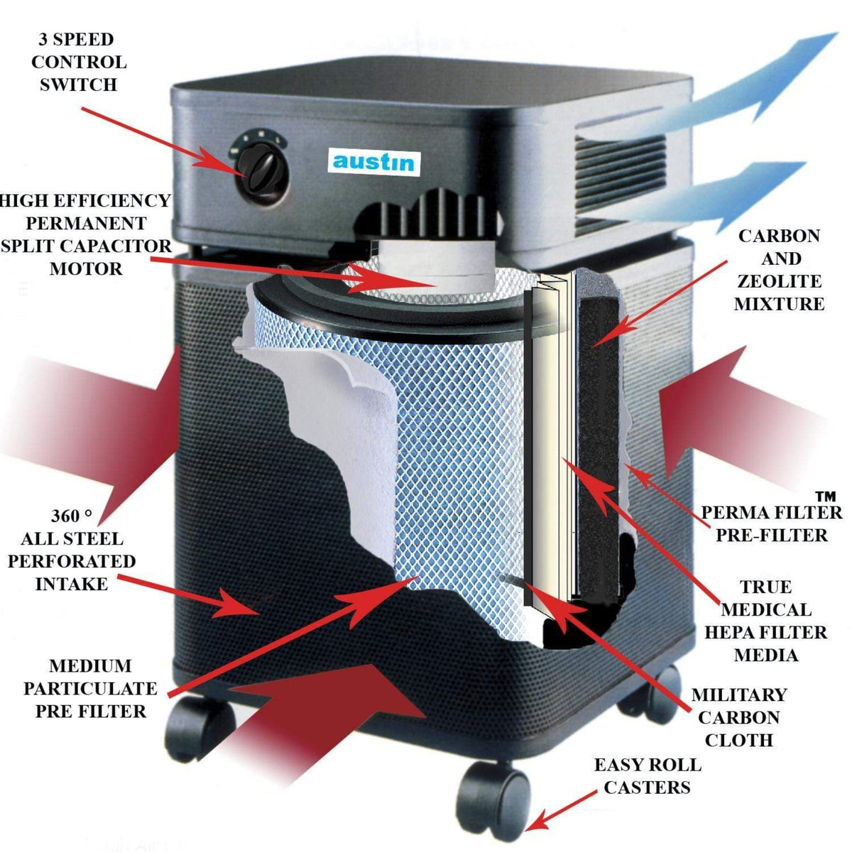 Austin Air Air Purifier The Bedroom Machine For Chemicals, Smoke & Odor Removal