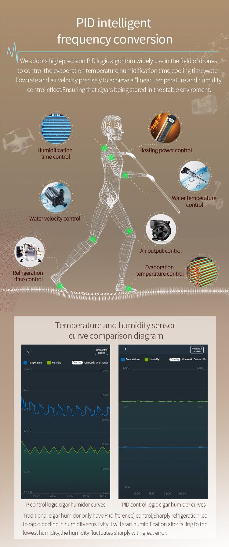 Raching Cigar cabinet humidors MON5800A Premium Electronic Cigar Humidor