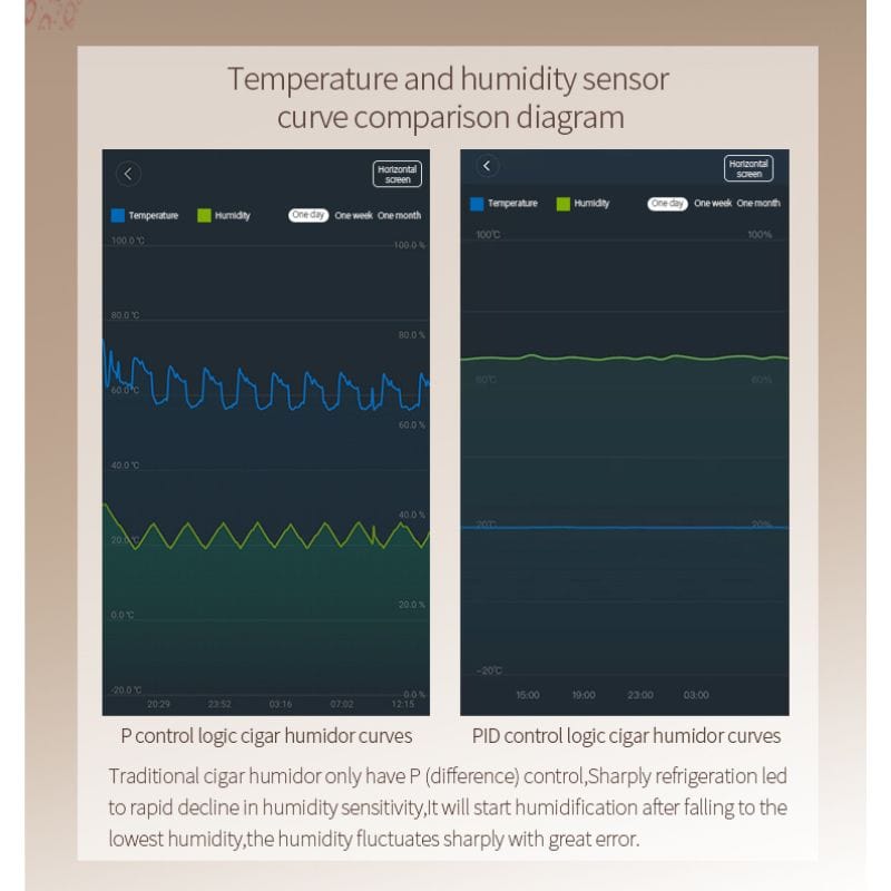 Raching HUMIDOR Raching MON2800A Precision Climate Controlled Humidor | 1300 Cigars