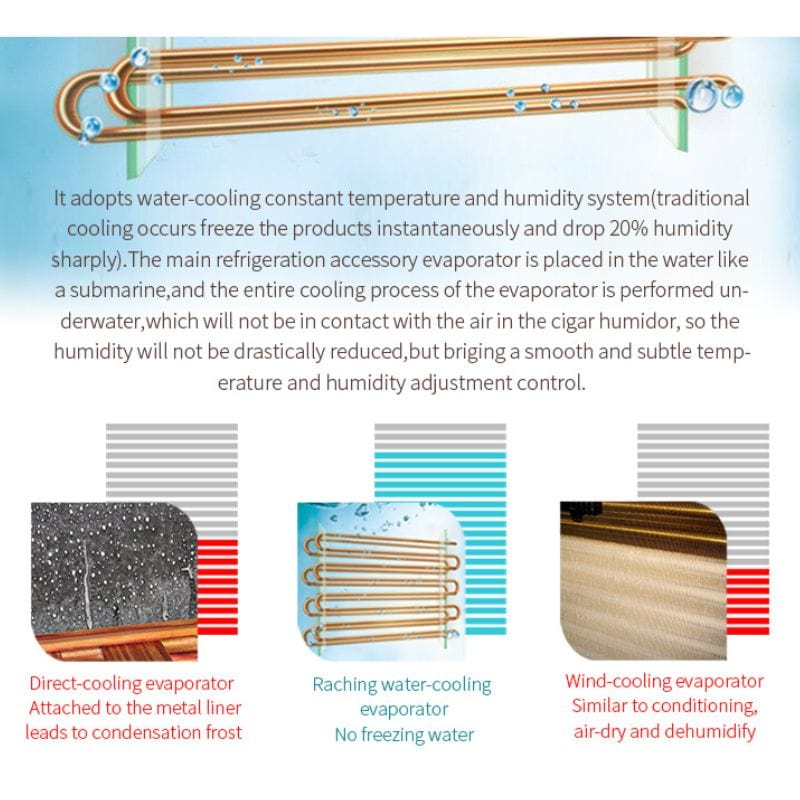 Raching HUMIDOR Raching MON2800A Precision Climate Controlled Humidor | 1300 Cigars