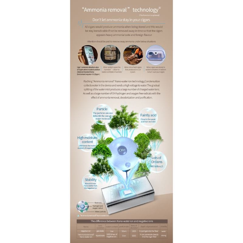 Raching HUMIDOR Raching MON3800A Precision Climate Controlled Humidor | 1500 Cigars