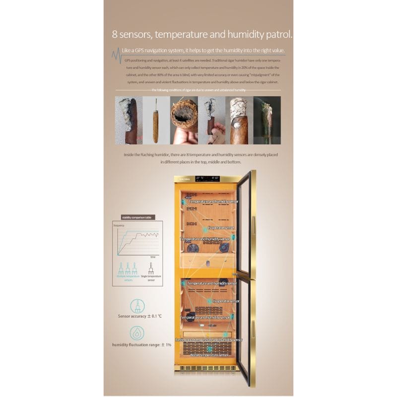 Raching HUMIDOR Raching MON3800A Precision Climate Controlled Humidor | 1500 Cigars