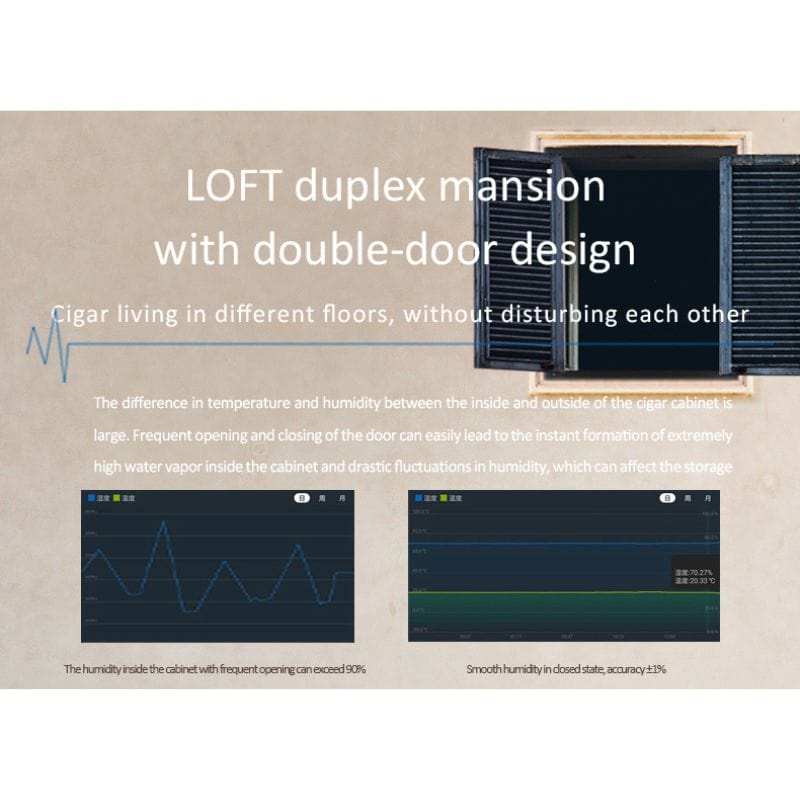 Raching HUMIDOR Raching MON3800A Precision Climate Controlled Humidor | 1500 Cigars