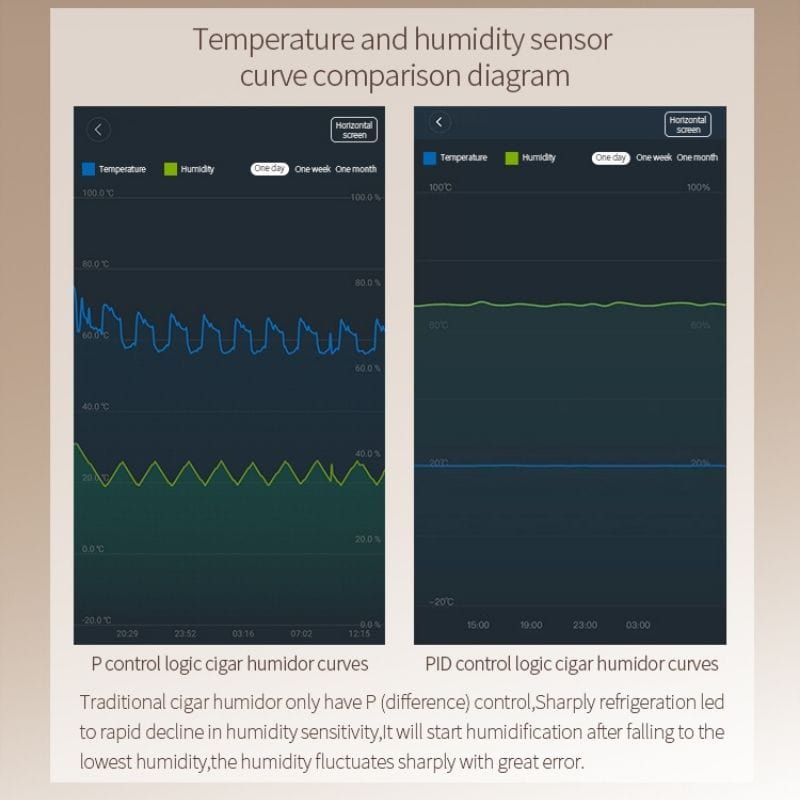 Raching HUMIDOR Raching MON800A Precision Climate Controlled Humidor | 600 Cigars