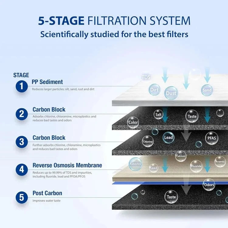 Sonic RO Filter RO Water Filter