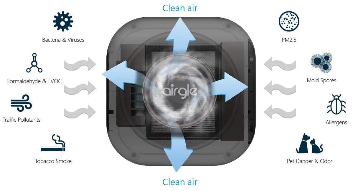 Airgle Air Purifier Airgle AG25 Personal Smoke Eater Machine, an excellent office air purifier