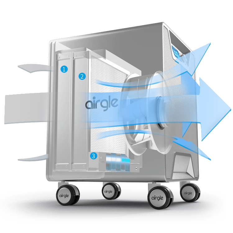 Airgle Airgle AG600 Air Purifier Airflow Diagram