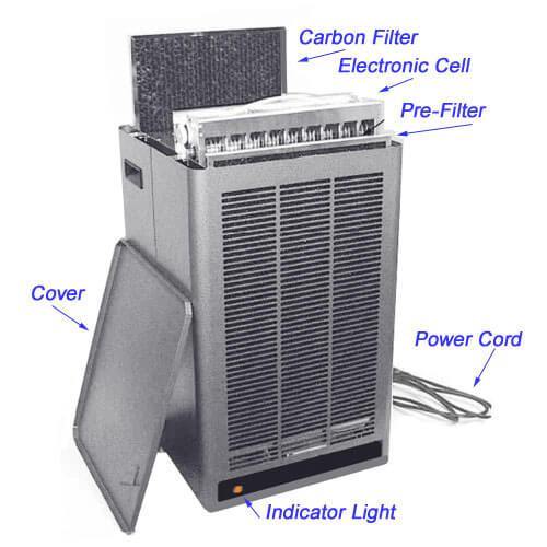 Air Quality Engineering Smoke Eater Black DesignAir P600 - Portable Electronic Air Cleaner