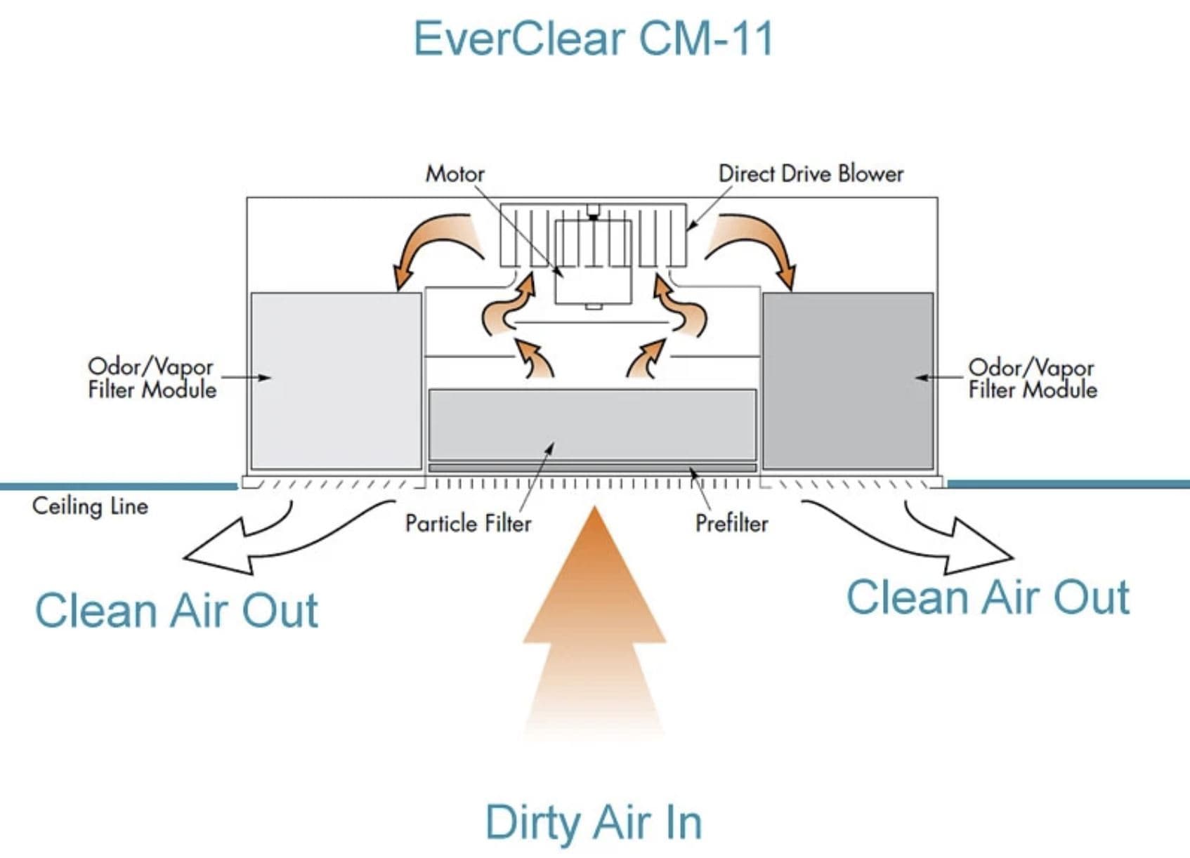 Air Quality Engineering Smoke Eater EverClear CM-11 Commercial Smoke Eater