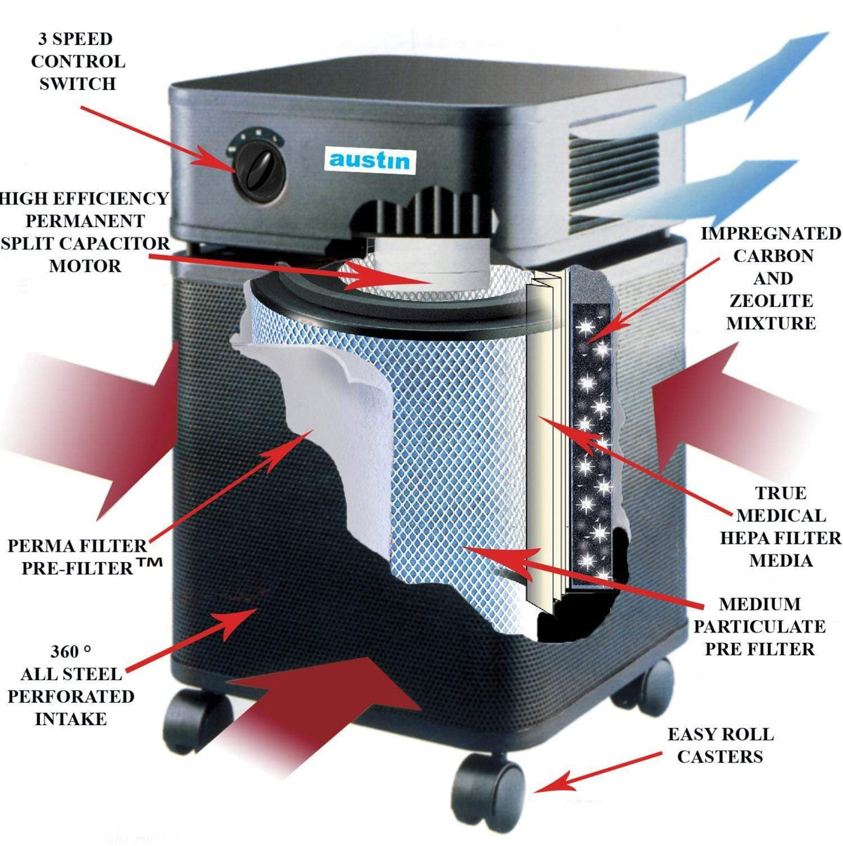 Austin Air Air Purifier Healthmate Plus Air Purifier by Austin Air